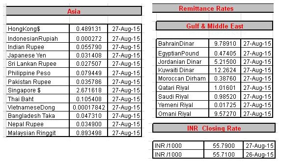 forex rates date wise